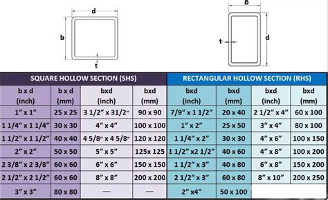 2x2x6 metal box|2x4 tube steel dimensions.